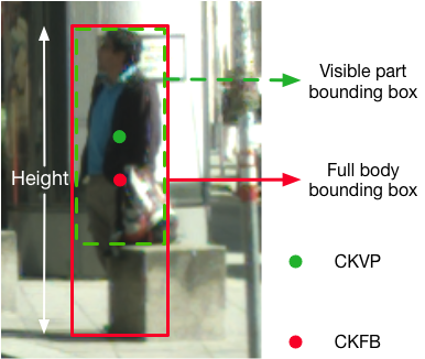 Pedestrian Detector Pipeline